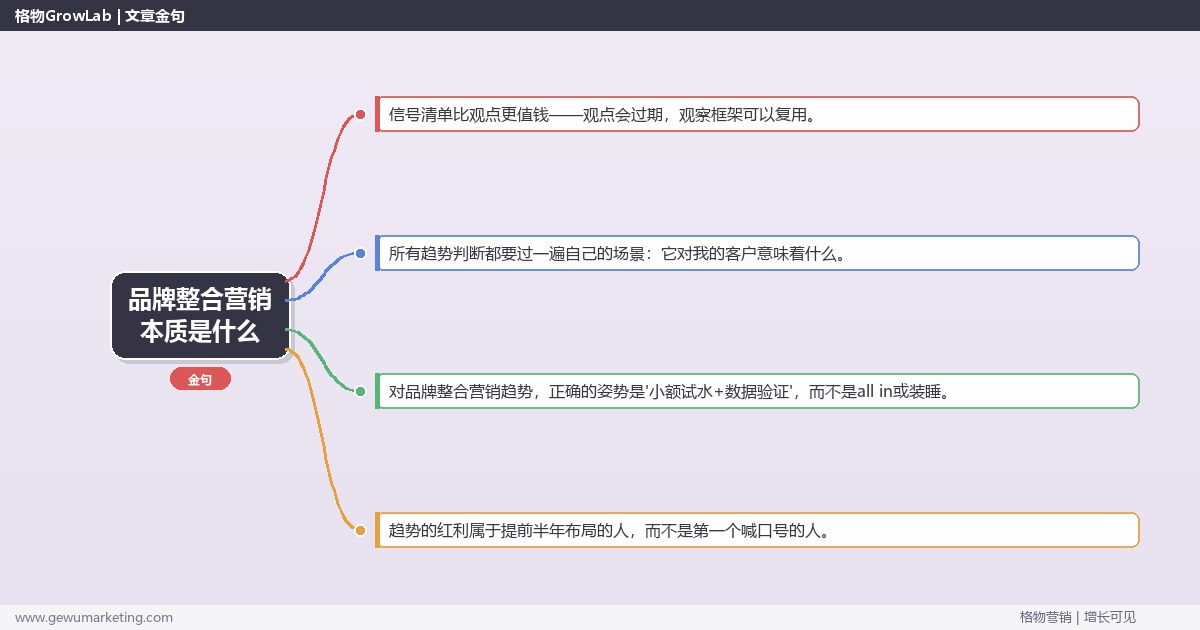品牌整合营销本质是什么：趋势研判与应对策略（信号+场景+决策框架）
