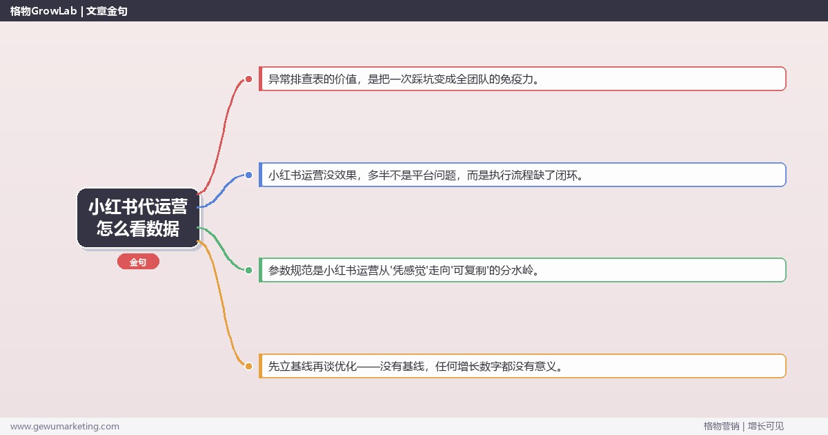 小红书代运营怎么看数据：从0到1的完整落地执行手册（步骤/参数/工具/排查）