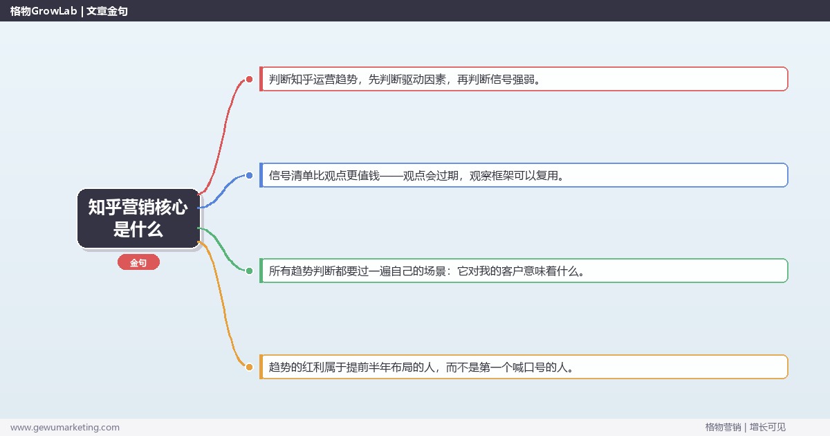 知乎营销核心是什么：趋势研判与应对策略（信号+场景+决策框架）