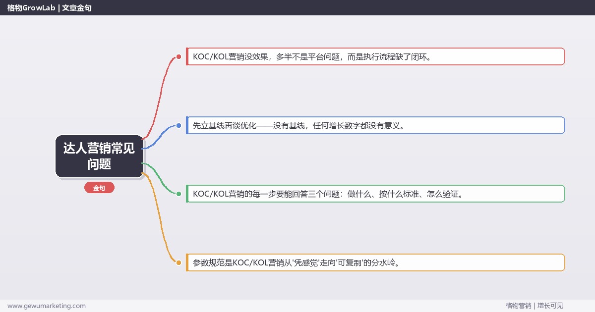 达人营销常见问题：从0到1的完整落地执行手册（步骤/参数/工具/排查）