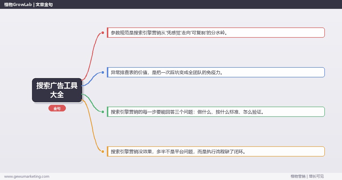 搜索广告工具大全：从0到1的完整落地执行手册（步骤/参数/工具/排查）