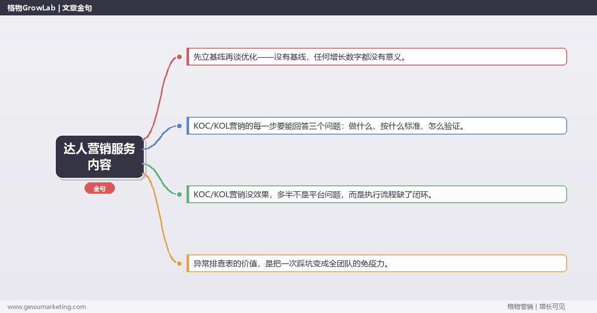 达人营销服务内容：从0到1的完整落地执行手册（步骤/参数/工具/排查）
