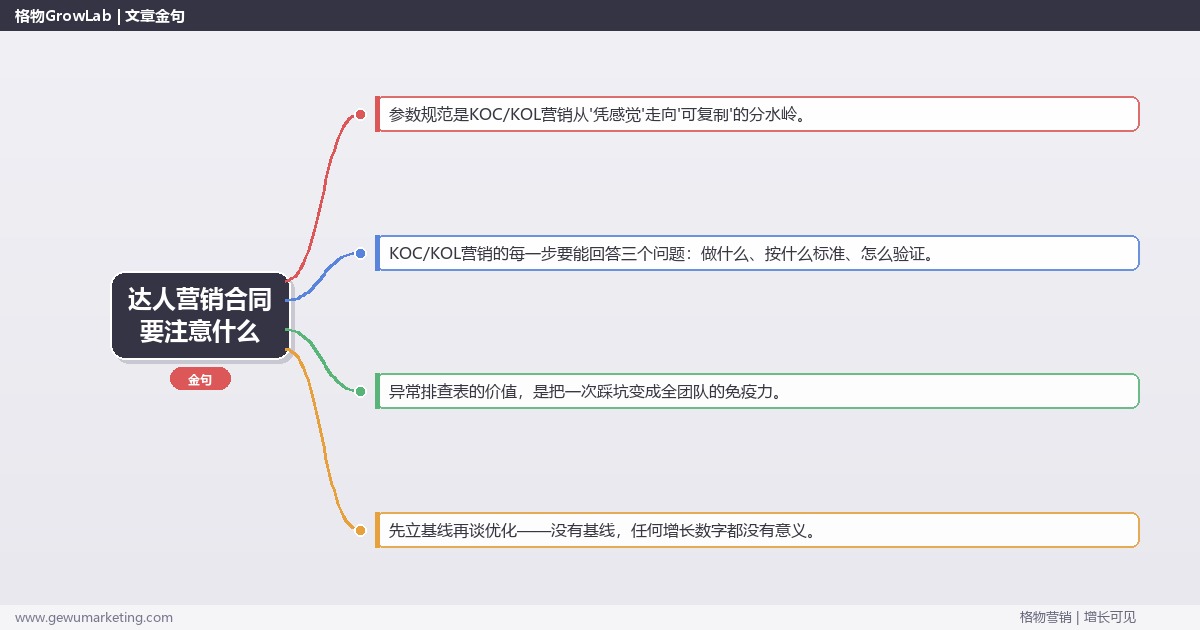 达人营销合同要注意什么：从0到1的完整落地执行手册（步骤/参数/工具/排查）