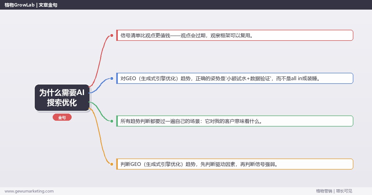 为什么需要AI搜索优化：趋势研判与应对策略（信号+场景+决策框架）