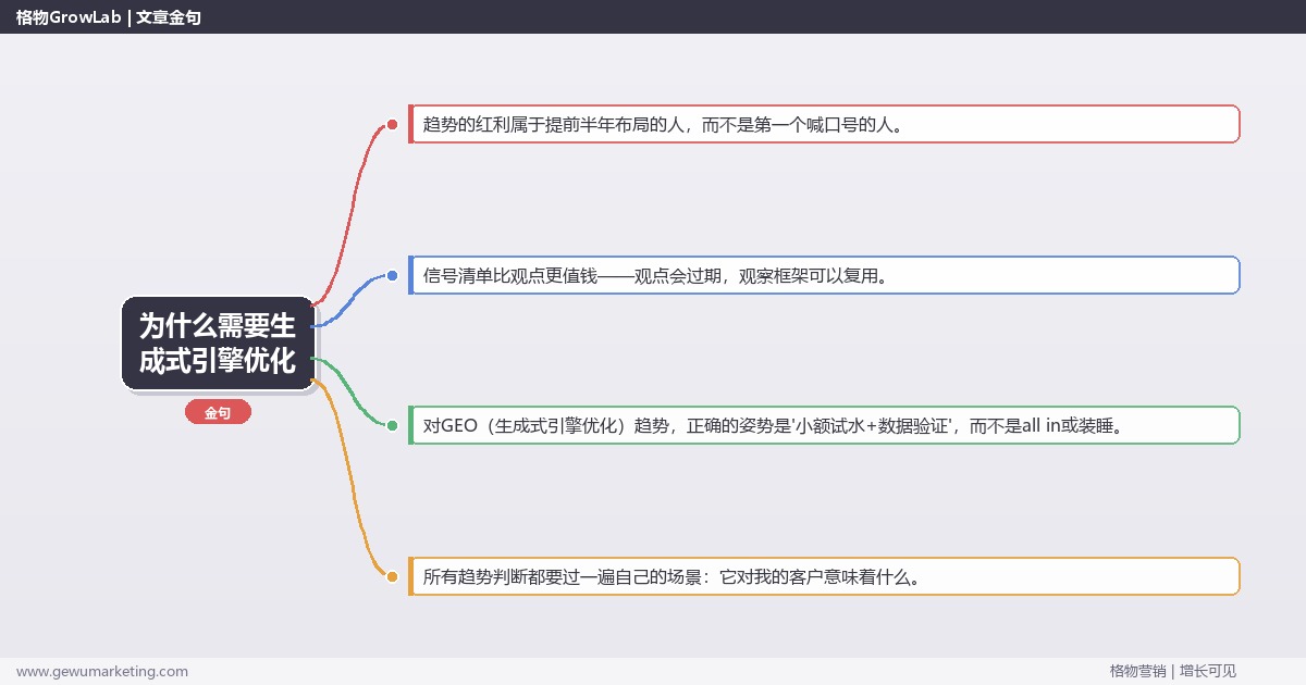 为什么需要生成式引擎优化：趋势研判与应对策略（信号+场景+决策框架）