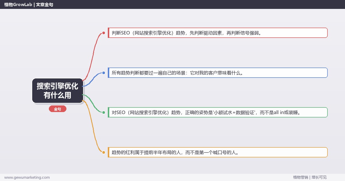 搜索引擎优化有什么用：趋势研判与应对策略（信号+场景+决策框架）