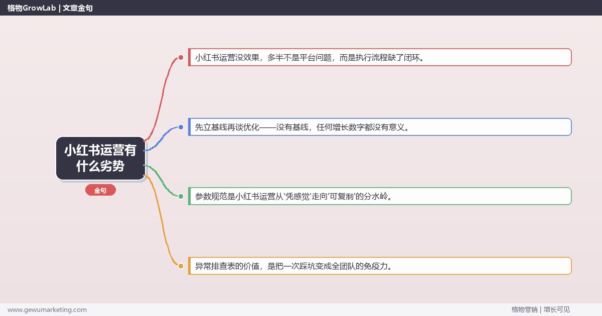 小红书运营有什么劣势：从0到1的完整落地执行手册（步骤/参数/工具/排查）