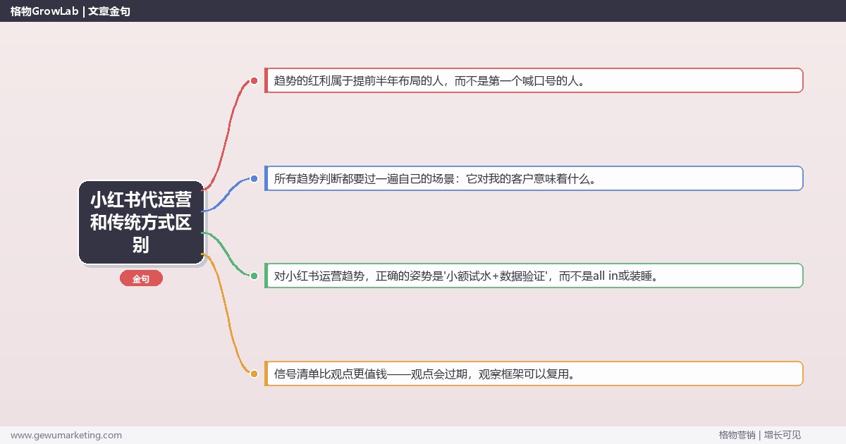 小红书代运营和传统方式区别：趋势研判与应对策略（信号+场景+决策框架）