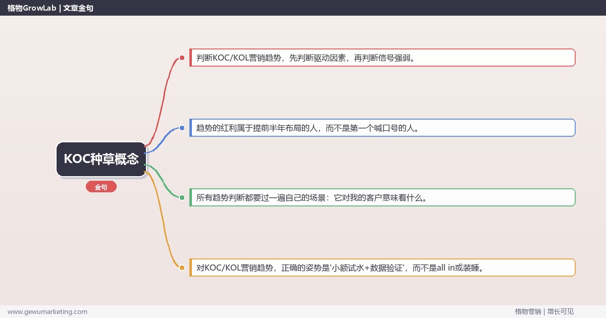 KOC种草概念：趋势研判与应对策略（信号+场景+决策框架）
