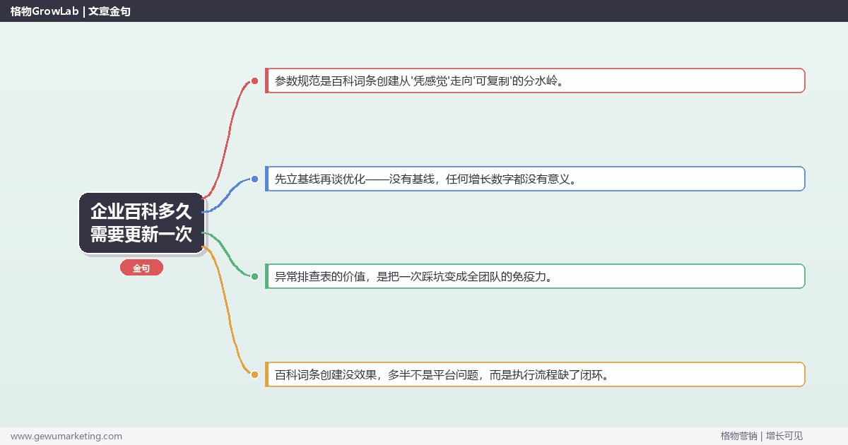 企业百科多久需要更新一次：从0到1的完整落地执行手册（步骤/参数/工具/排查）