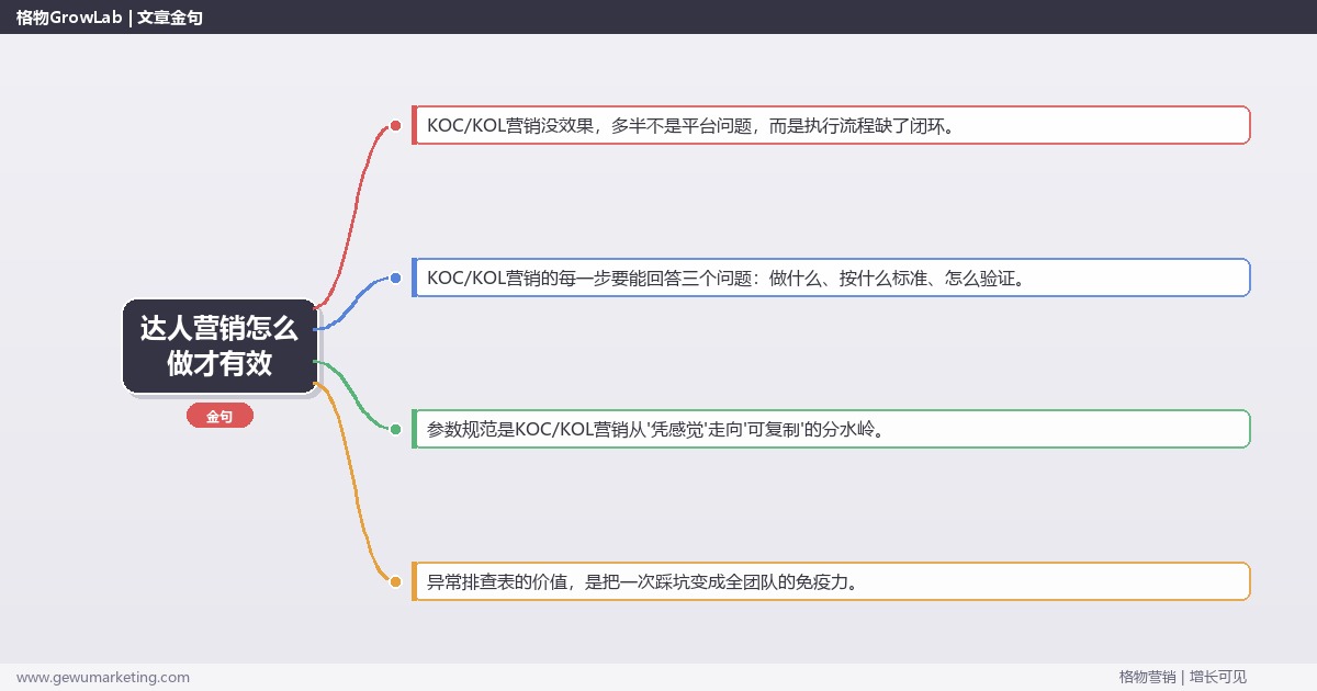 达人营销怎么做才有效：从0到1的完整落地执行手册（步骤/参数/工具/排查）