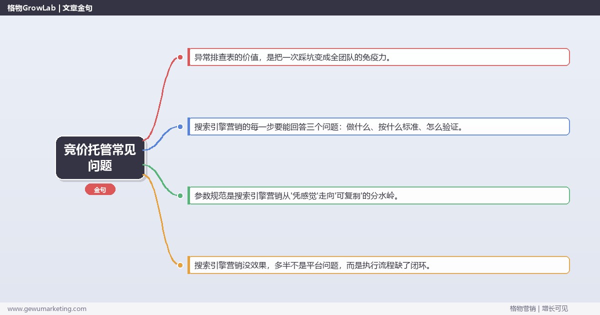 竞价托管常见问题：从0到1的完整落地执行手册（步骤/参数/工具/排查）