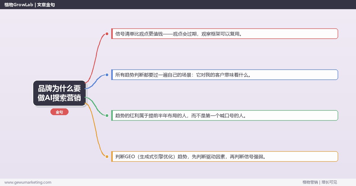 品牌为什么要做AI搜索营销：趋势研判与应对策略（信号+场景+决策框架）