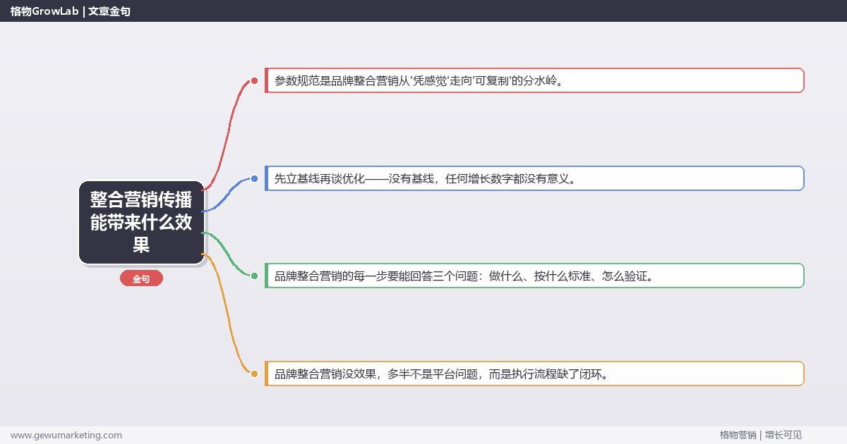 整合营销传播能带来什么效果：从0到1的完整落地执行手册（步骤/参数/工具/排查）