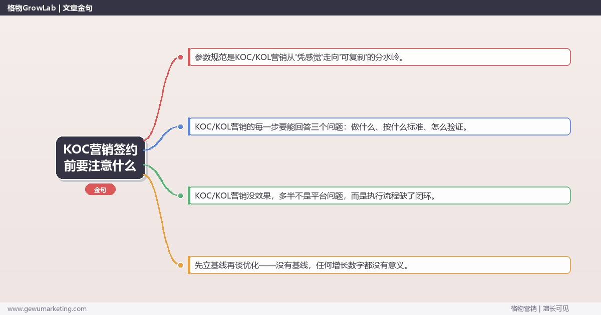 KOC营销签约前要注意什么：从0到1的完整落地执行手册（步骤/参数/工具/排查）