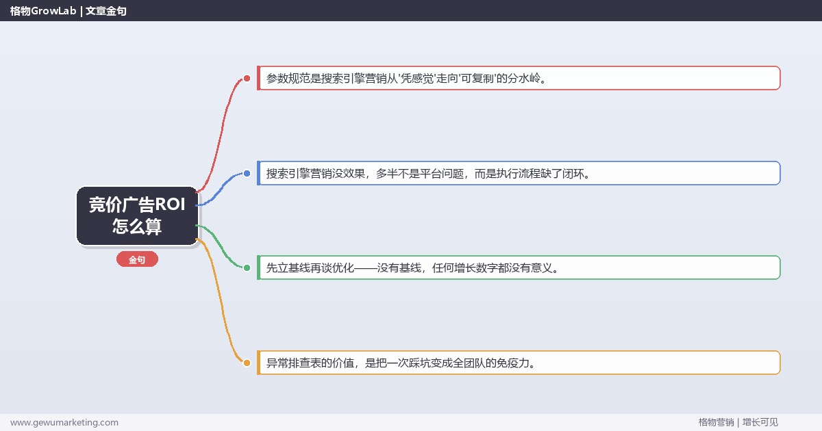 竞价广告ROI怎么算：从0到1的完整落地执行手册（步骤/参数/工具/排查）