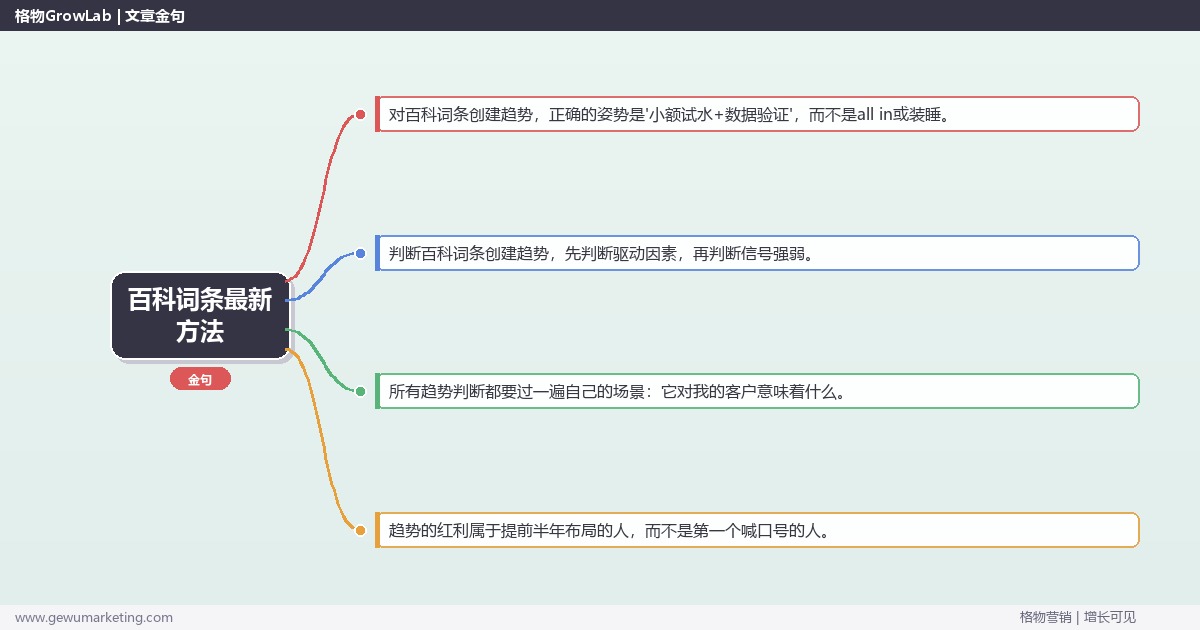 百科词条最新方法：趋势研判与应对策略（信号+场景+决策框架）