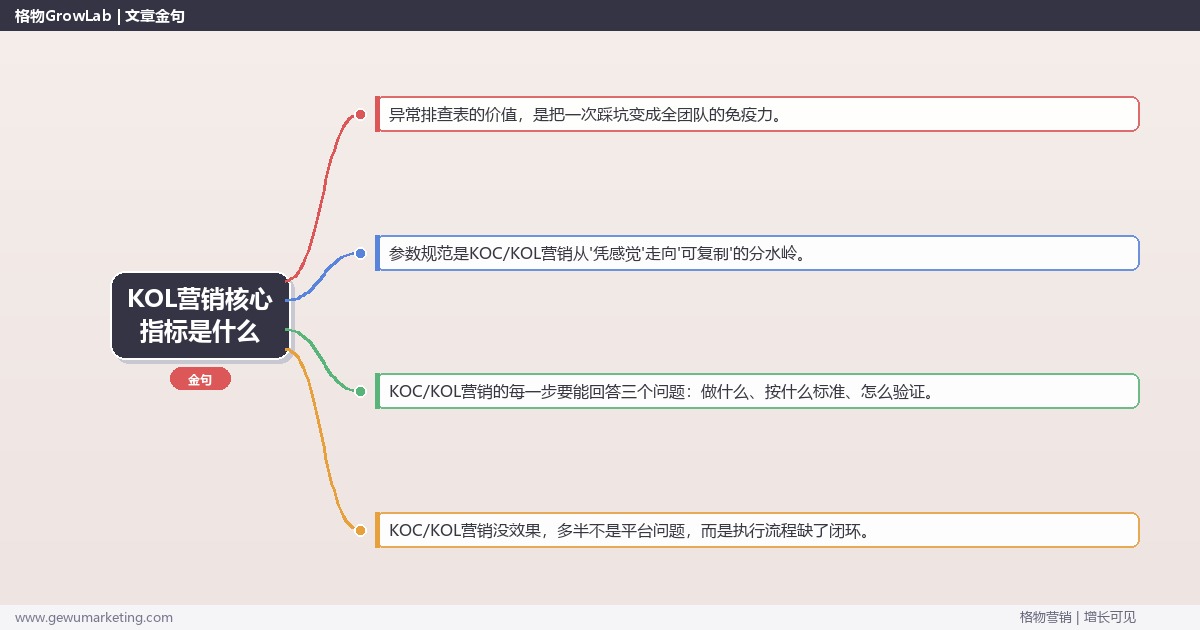 KOL营销核心指标是什么：从0到1的完整落地执行手册（步骤/参数/工具/排查）