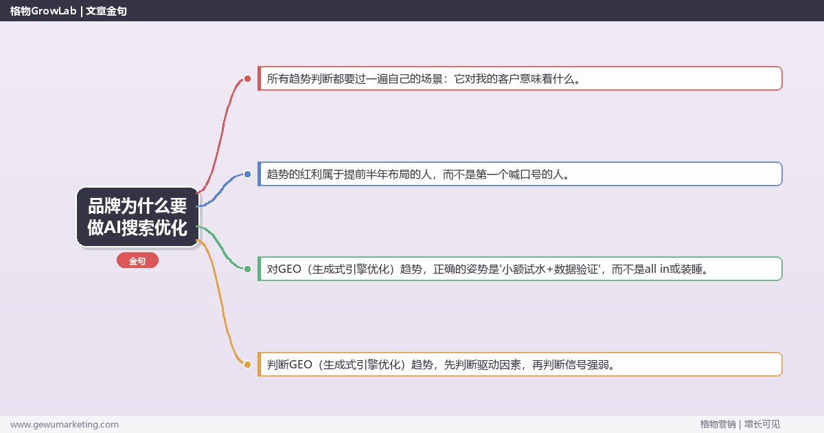品牌为什么要做AI搜索优化：趋势研判与应对策略（信号+场景+决策框架）
