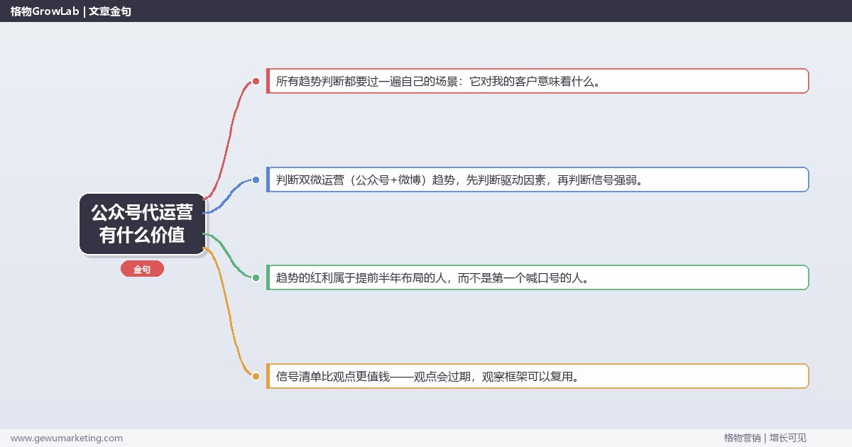 公众号代运营有什么价值：趋势研判与应对策略（信号+场景+决策框架）