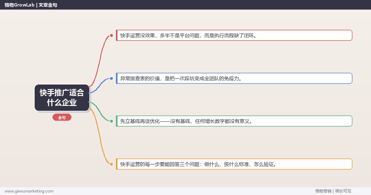 快手推广适合什么企业：从0到1的完整落地执行手册（步骤/参数/工具/排查）