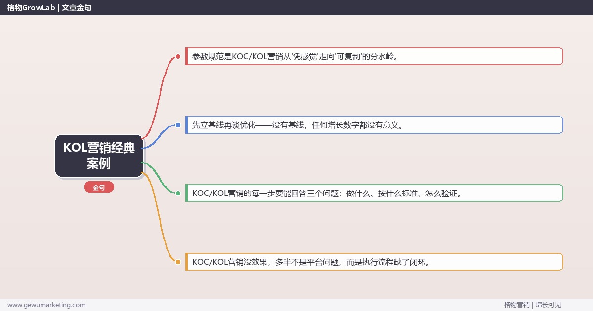 KOL营销经典案例：从0到1的完整落地执行手册（步骤/参数/工具/排查）