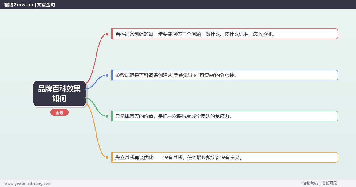 品牌百科效果如何：从0到1的完整落地执行手册（步骤/参数/工具/排查）