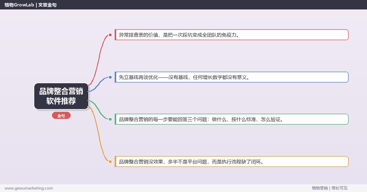 品牌整合营销软件推荐：从0到1的完整落地执行手册（步骤/参数/工具/排查）