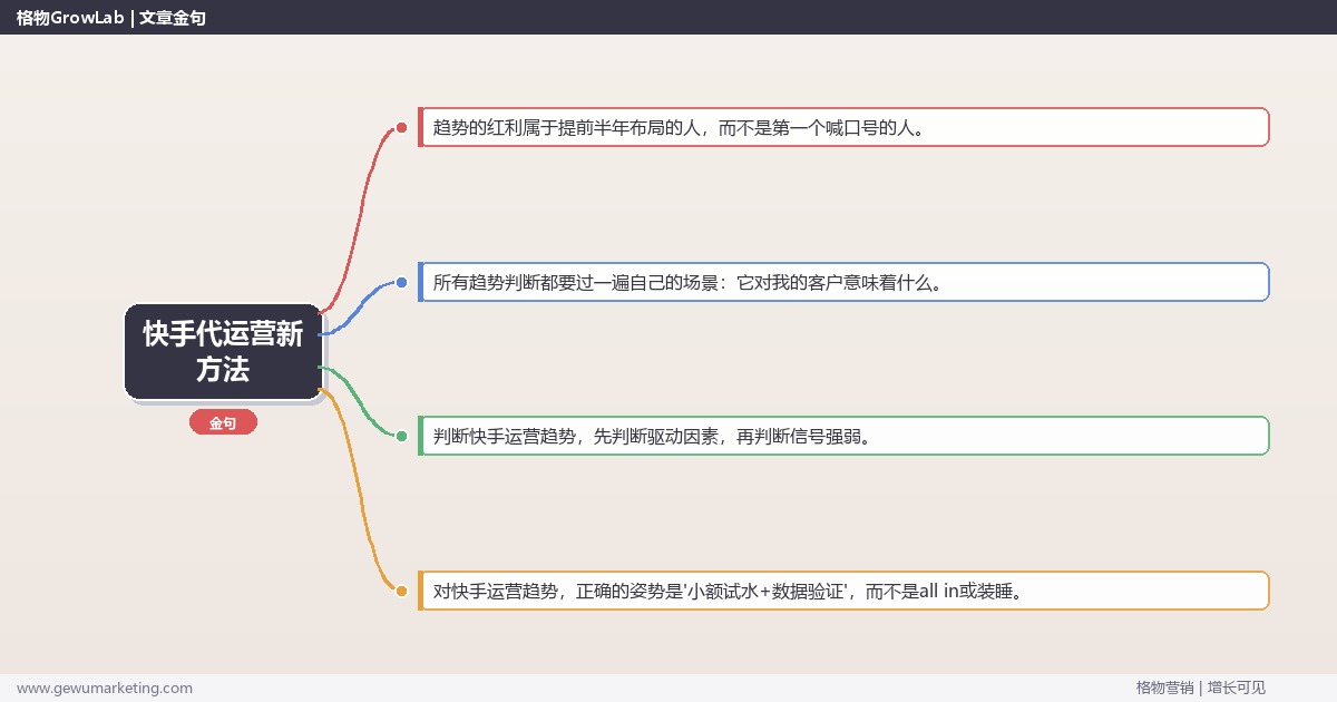 快手代运营新方法：趋势研判与应对策略（信号+场景+决策框架）