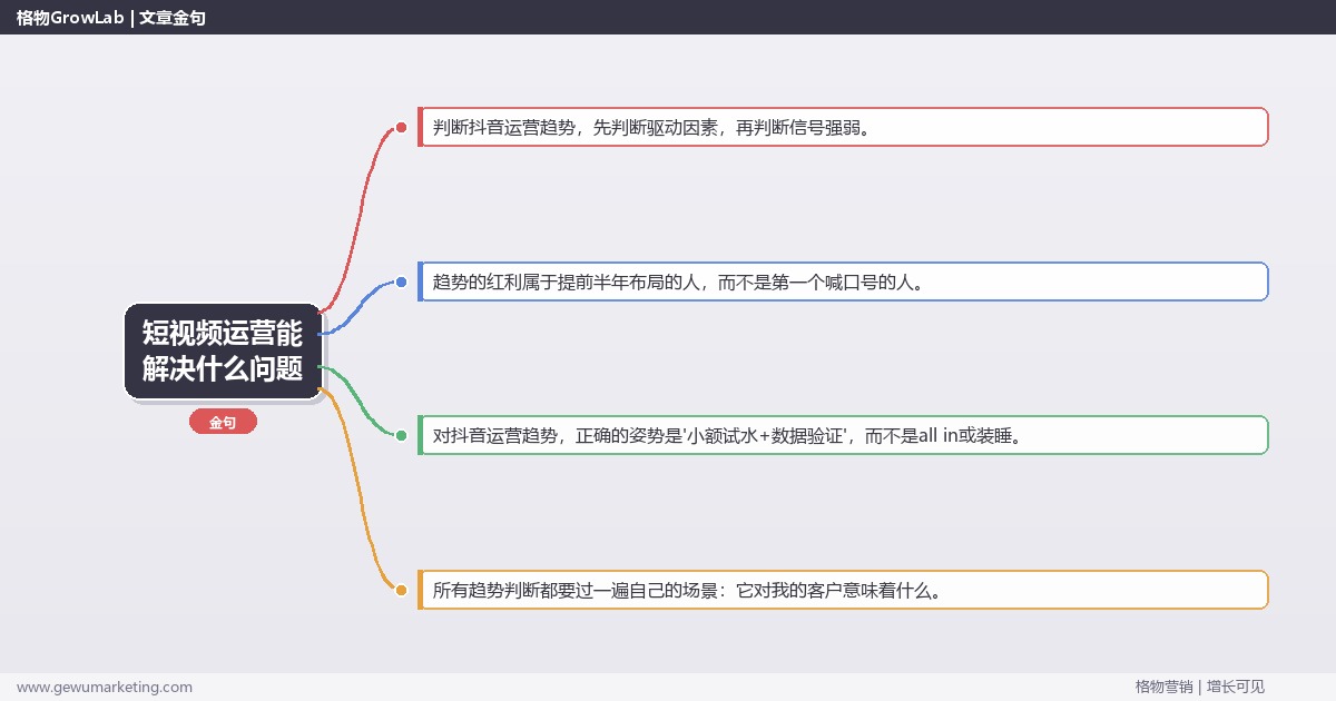 短视频运营能解决什么问题：趋势研判与应对策略（信号+场景+决策框架）