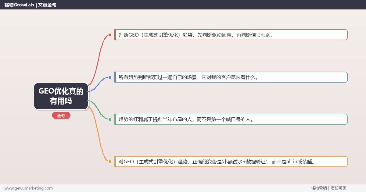 GEO优化真的有用吗：趋势研判与应对策略（信号+场景+决策框架）