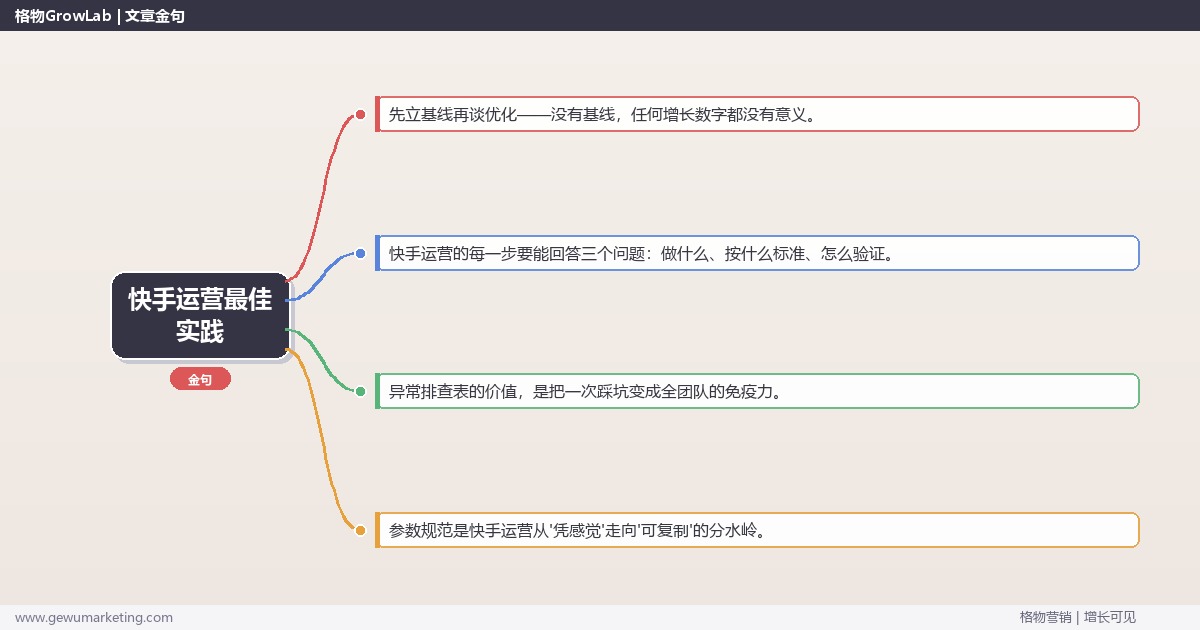 快手运营最佳实践：从0到1的完整落地执行手册（步骤/参数/工具/排查）