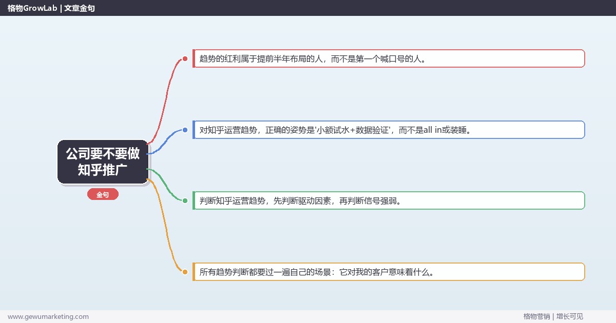 公司要不要做知乎推广：趋势研判与应对策略（信号+场景+决策框架）