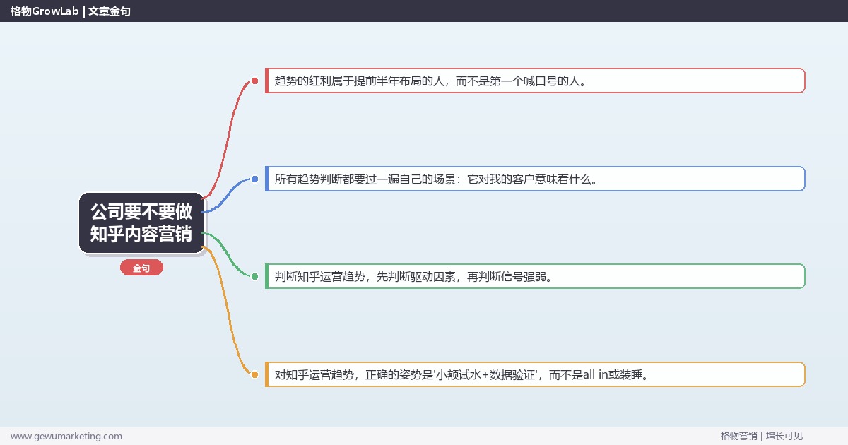 公司要不要做知乎内容营销：趋势研判与应对策略（信号+场景+决策框架）