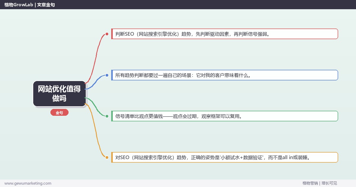 网站优化值得做吗：趋势研判与应对策略（信号+场景+决策框架）