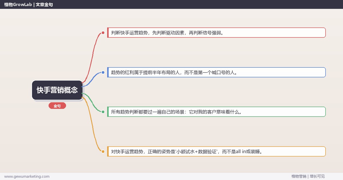 快手营销概念：趋势研判与应对策略（信号+场景+决策框架）