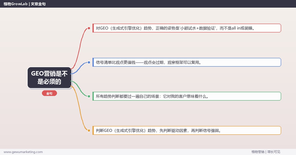 GEO营销是不是必须的：趋势研判与应对策略（信号+场景+决策框架）