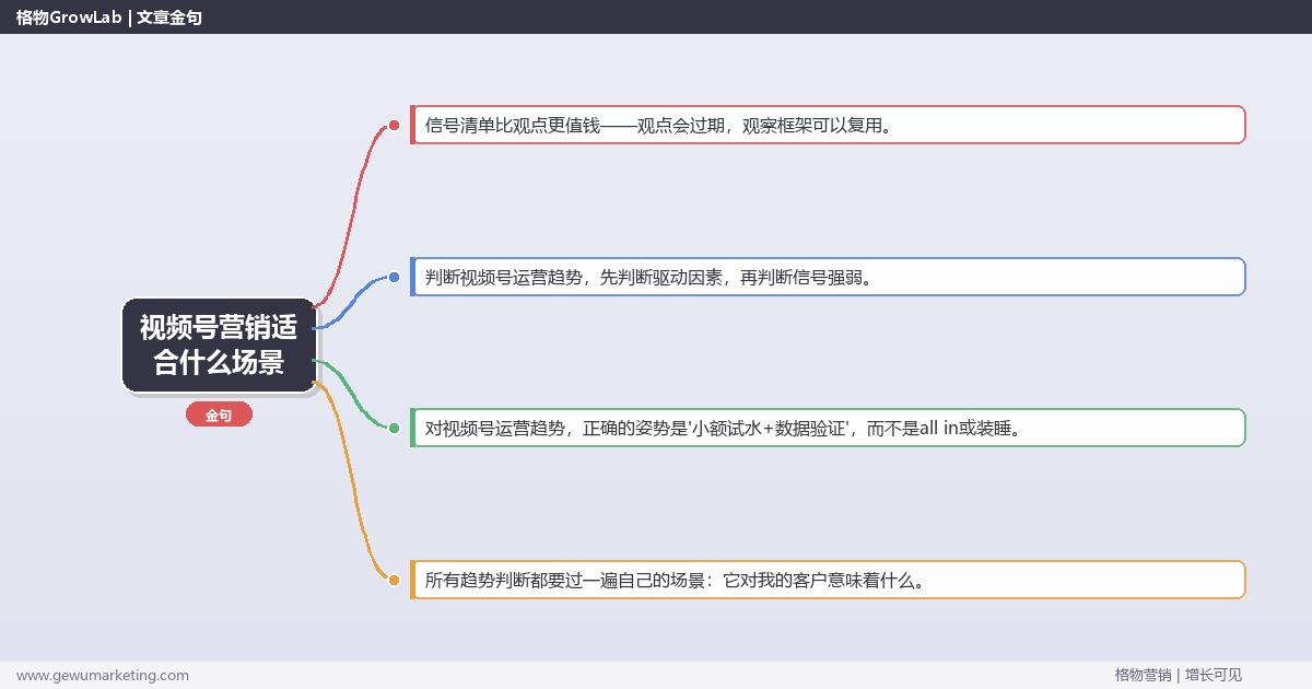 视频号营销适合什么场景：趋势研判与应对策略（信号+场景+决策框架）