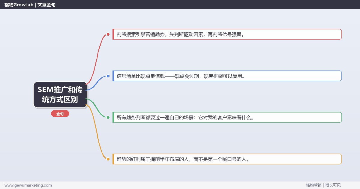 SEM推广和传统方式区别：趋势研判与应对策略（信号+场景+决策框架）