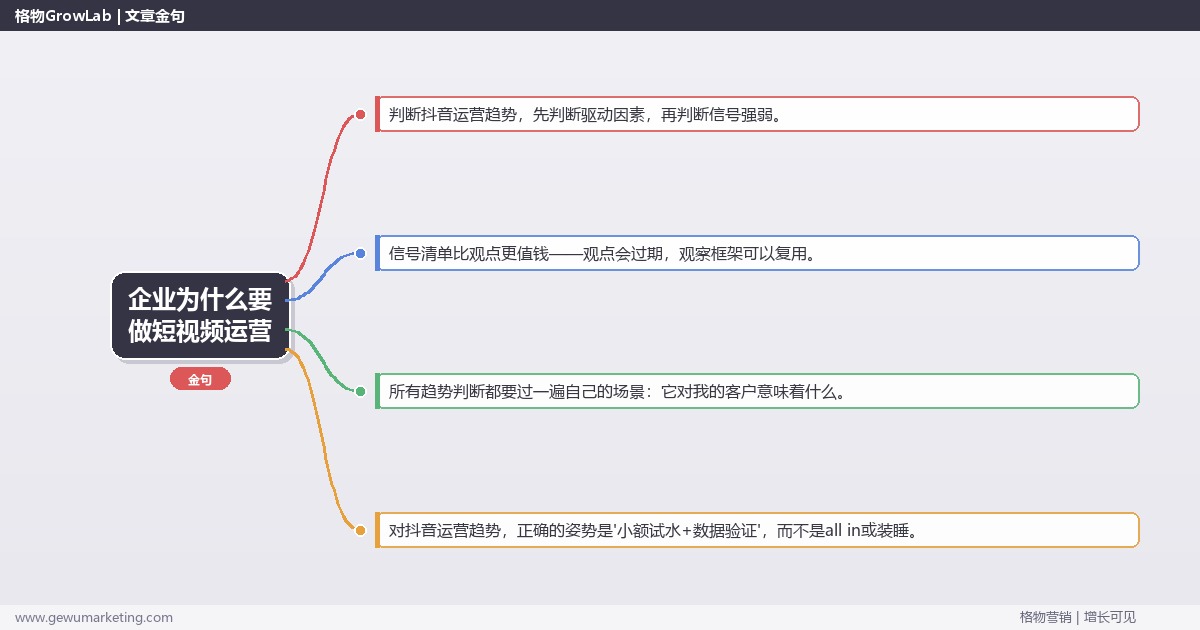 企业为什么要做短视频运营：趋势研判与应对策略（信号+场景+决策框架）