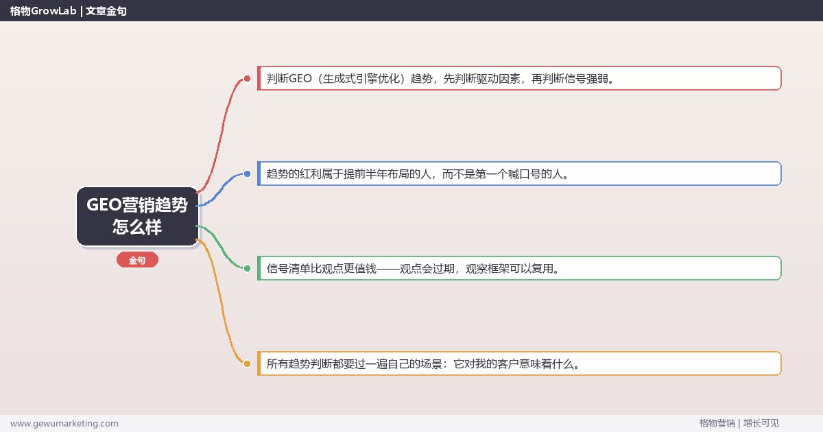 GEO营销趋势怎么样：趋势研判与应对策略（信号+场景+决策框架）