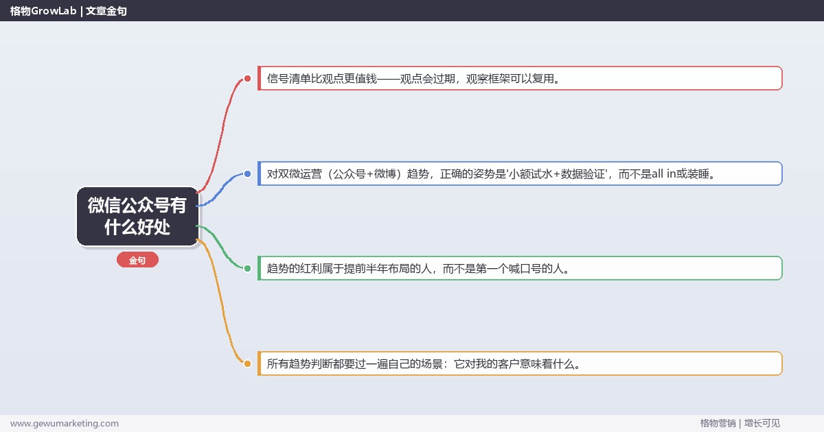 微信公众号有什么好处：趋势研判与应对策略（信号+场景+决策框架）
