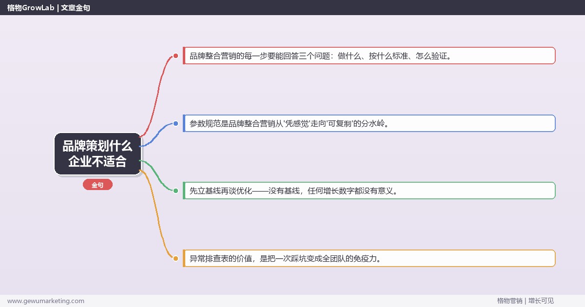 品牌策划什么企业不适合：从0到1的完整落地执行手册（步骤/参数/工具/排查）