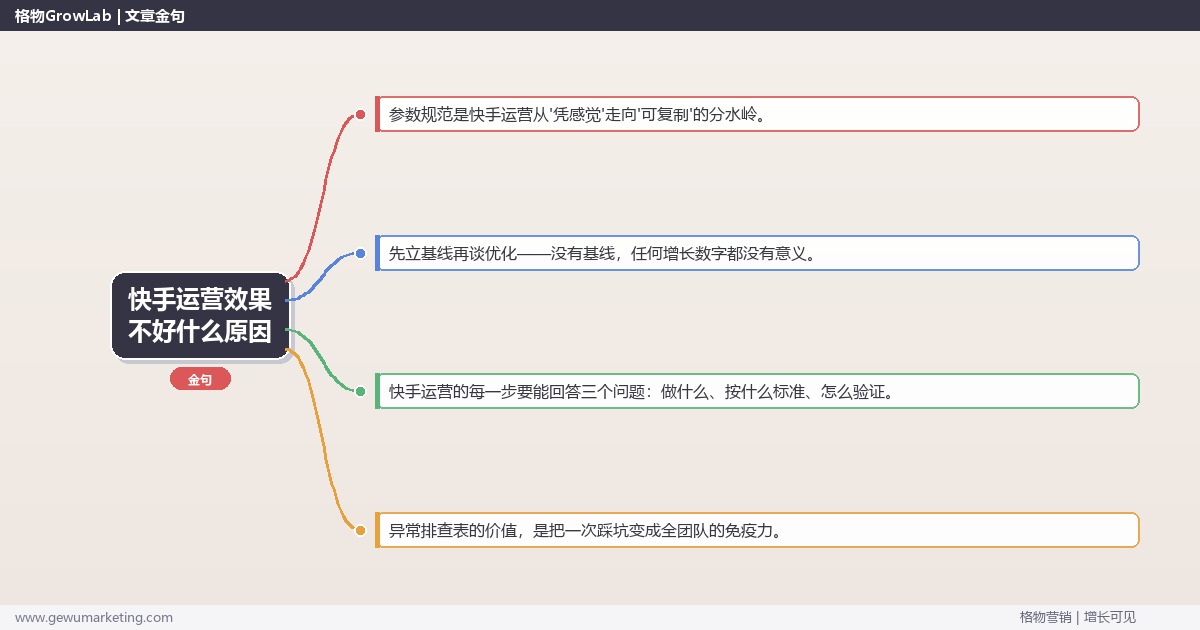快手运营效果不好什么原因：从0到1的完整落地执行手册（步骤/参数/工具/排查）