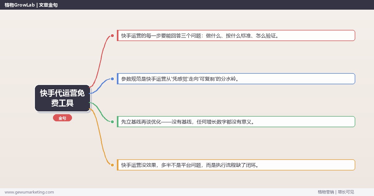 快手代运营免费工具：从0到1的完整落地执行手册（步骤/参数/工具/排查）