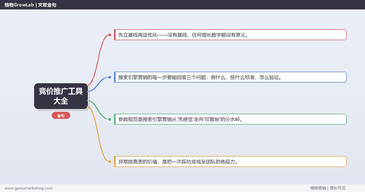 竞价推广工具大全：从0到1的完整落地执行手册（步骤/参数/工具/排查）