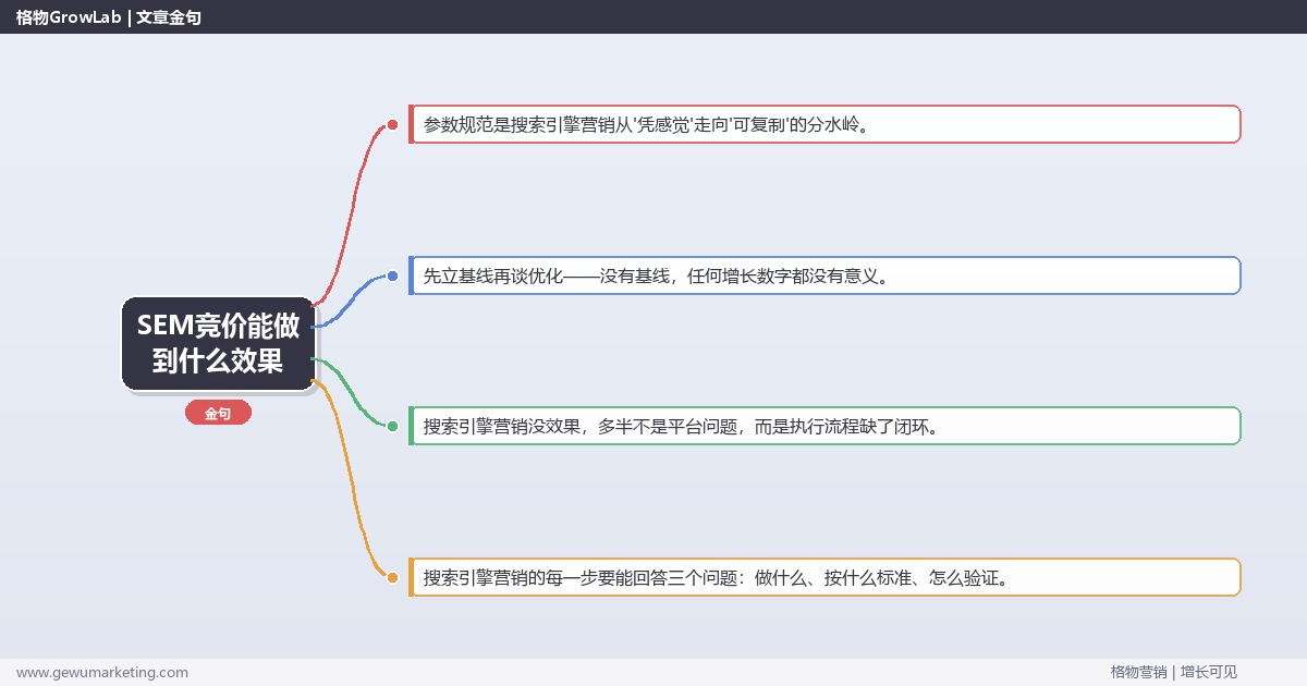 SEM竞价能做到什么效果：从0到1的完整落地执行手册（步骤/参数/工具/排查）