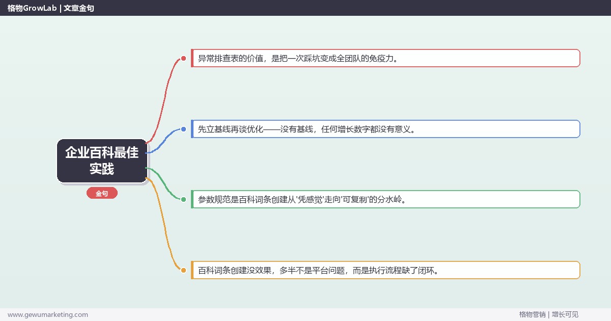 企业百科最佳实践：从0到1的完整落地执行手册（步骤/参数/工具/排查）