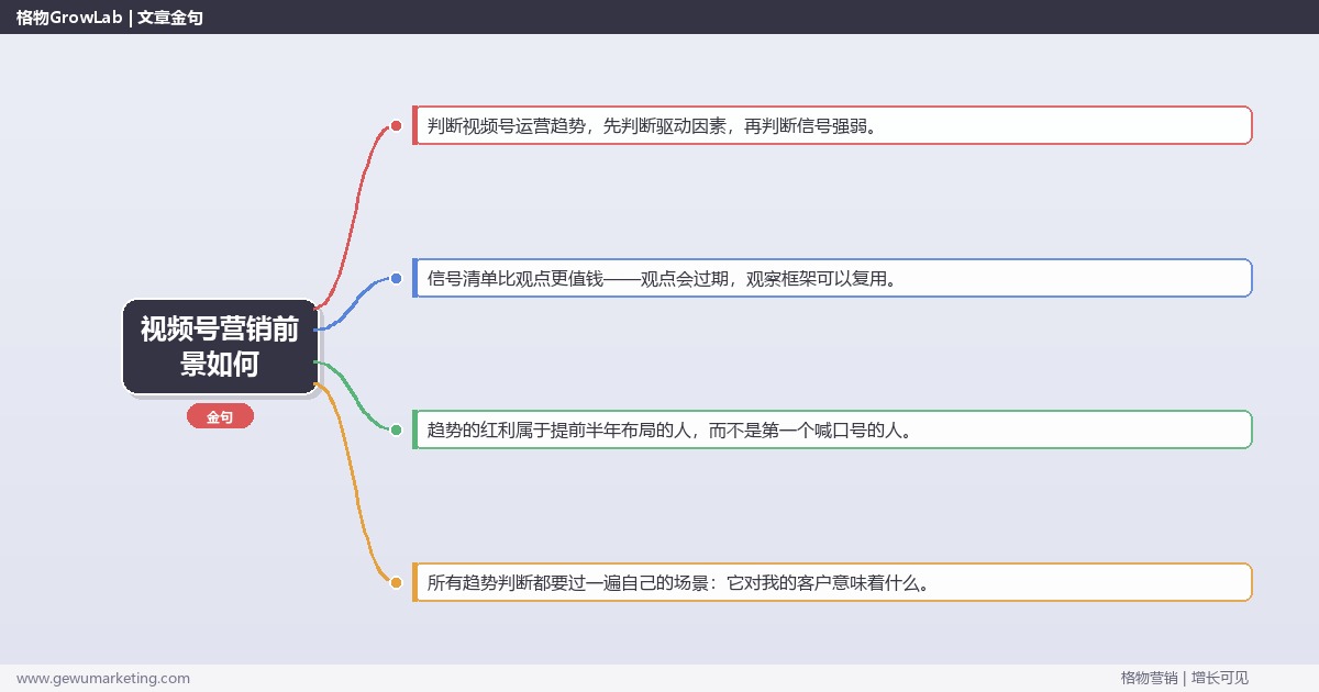视频号营销前景如何：趋势研判与应对策略（信号+场景+决策框架）