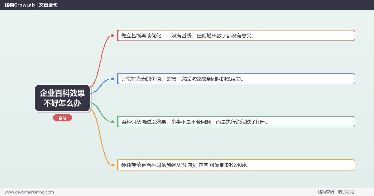 企业百科效果不好怎么办：从0到1的完整落地执行手册（步骤/参数/工具/排查）